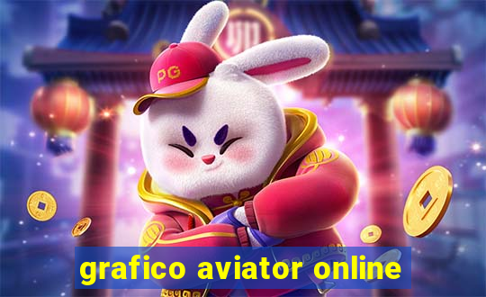 grafico aviator online